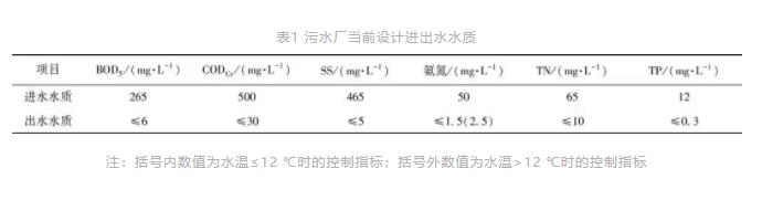 某多效能全地下式污水廠(chǎng)集約化設(shè)計(jì)方案